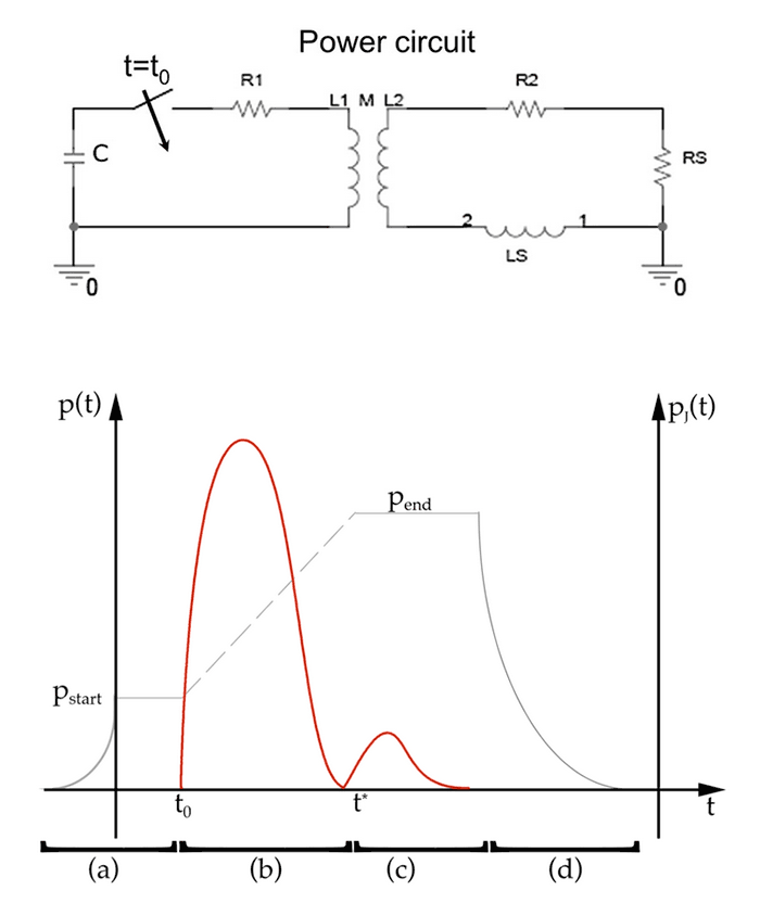 process-machine1