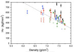 Dislocation Configurations in Nanocrystalline FeMo Sintered Components