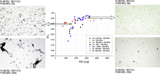 Processing characteristics and parameters in capacitor discharge sintering